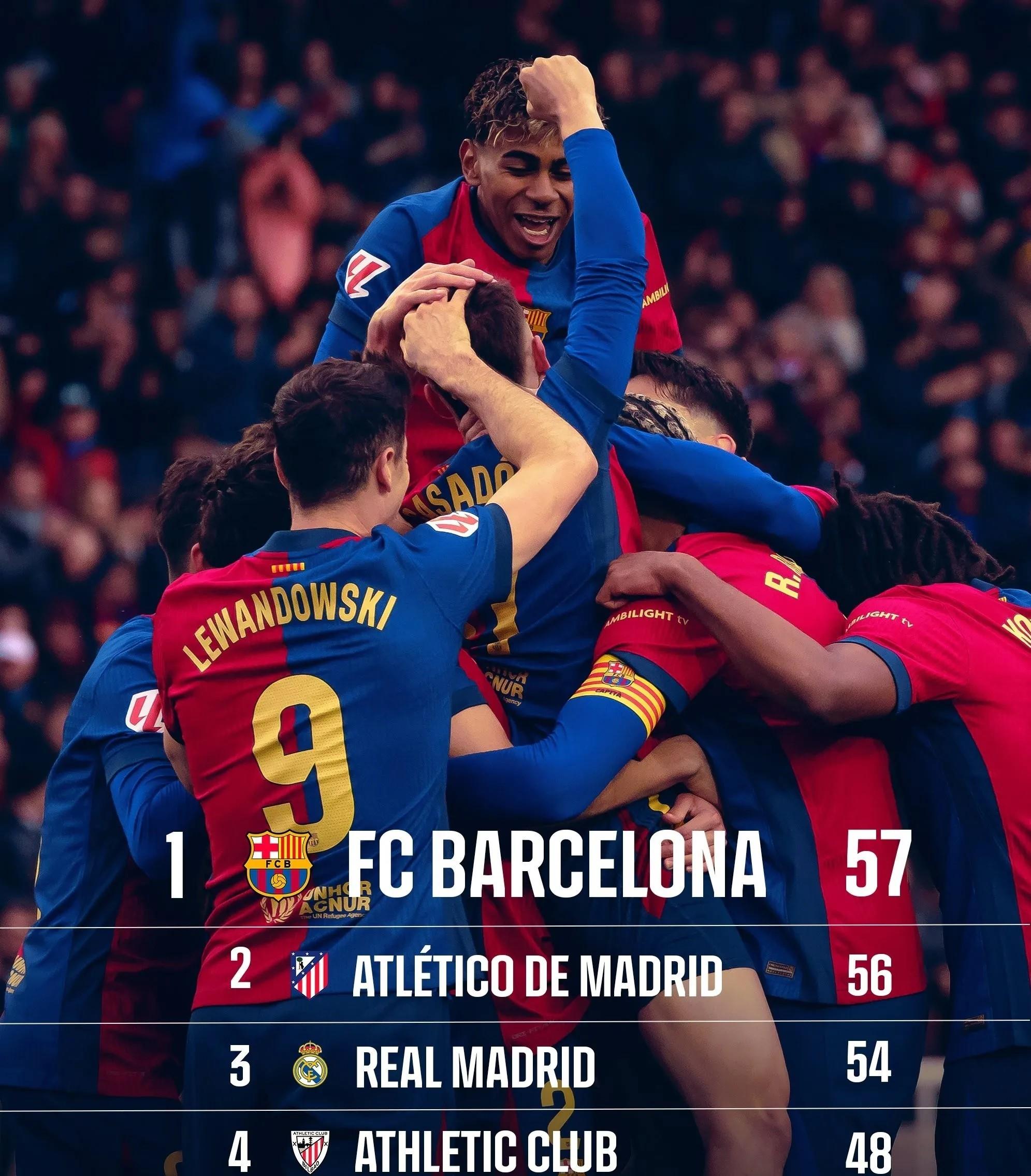 关于波尔图险胜本菲卡,内马尔扑点救主西甲的信息 关于波尔图险胜本菲卡,内马尔扑点救主西甲的信息