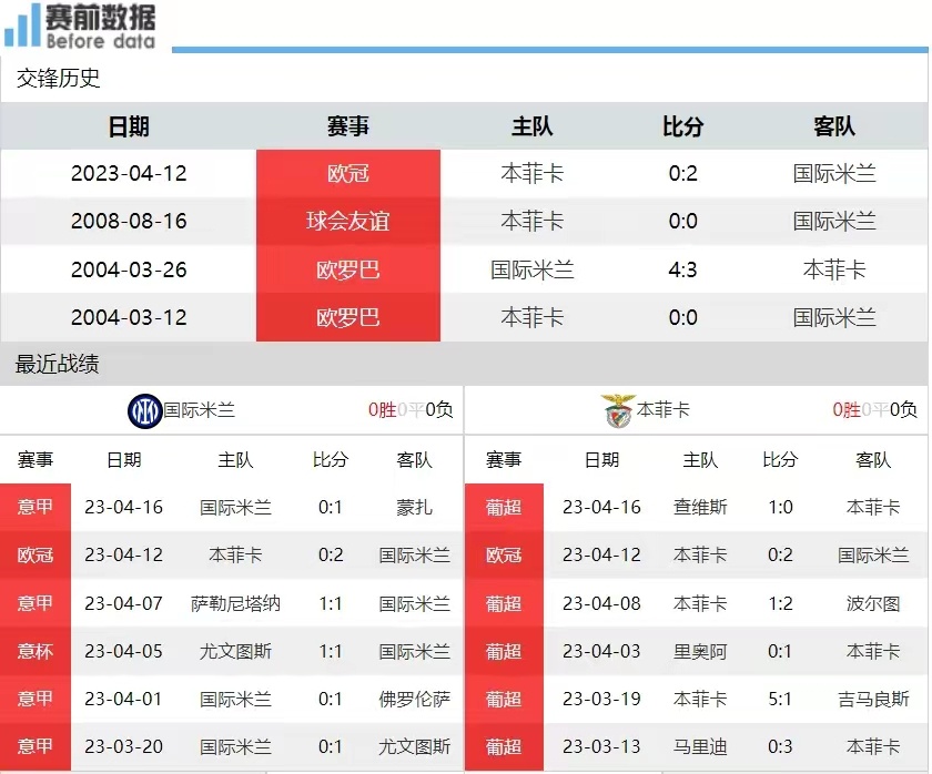 国米绝杀本菲卡，梅西扑点救主英超的简单介绍