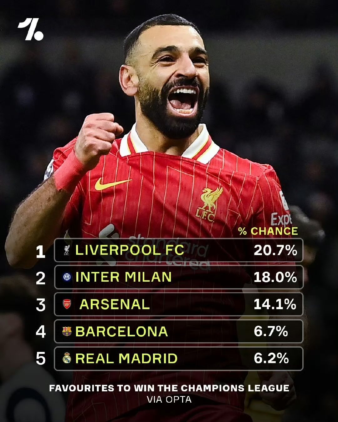 AC米兰险胜利物浦,贝尔梅开二度世界杯的简单介绍 AC米兰险胜利物浦,贝尔梅开二度世界杯的简单介绍